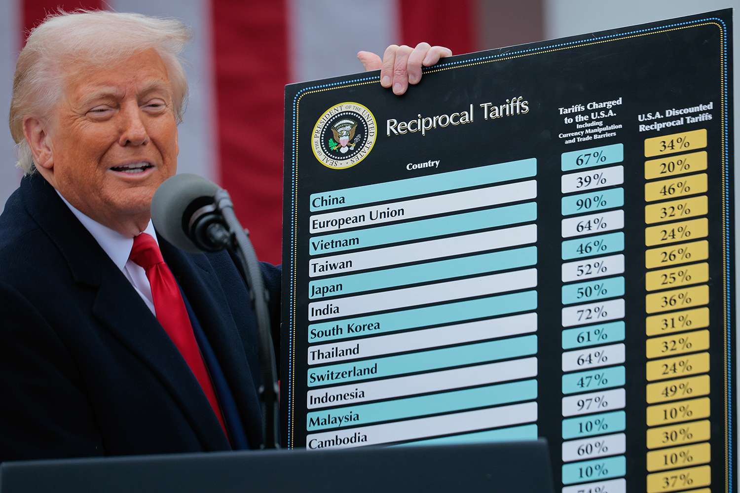 U.S. President Donald Trump speaks during a â€œMake America Wealthy Againâ€ trade announcement event in the Rose Garden at the White House on April 2, 2025 in Washington, DC. Touting the event as â€œLiberation Dayâ€, Trump announced additional tariffs targeting goods imported to the U.S.